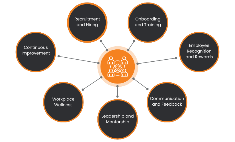 Strategies for Building a Positive Agency Culture