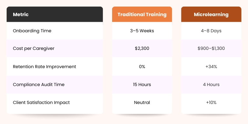 Arizona caregiver training requirements for HHA, Private Pay Caregiver, and DCW roles