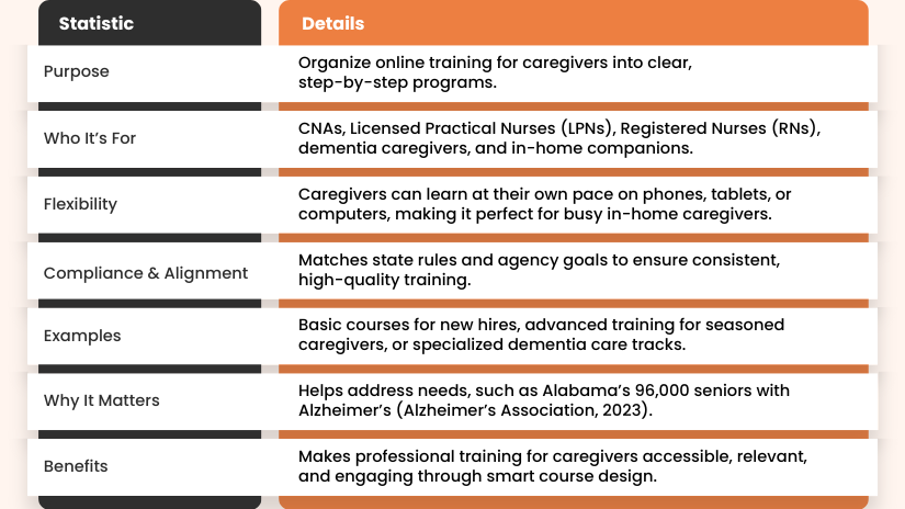 Overview of caregiver learning paths