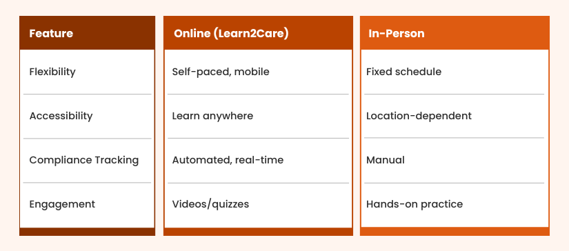 Online vs in-person caregiver training comparison in Pennsylvania