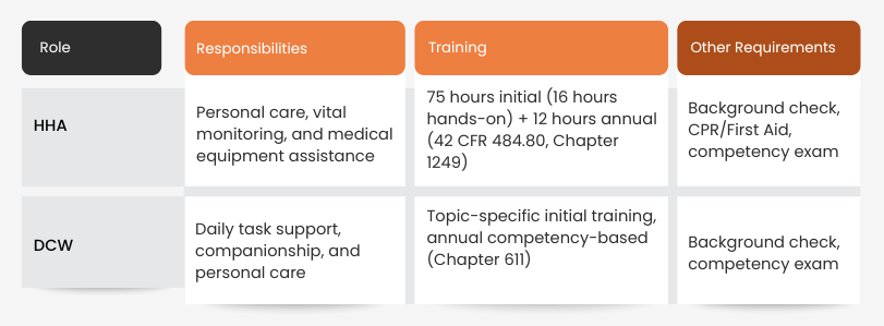 Caregiver training requirements in Pennsylvania
