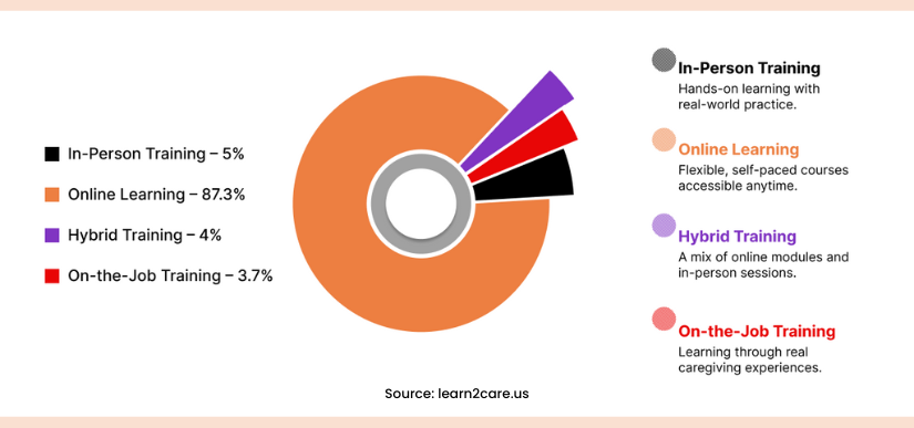 in-person-vs-online-caregiver-training