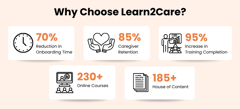 Benefits of Learn2Care caregiver training software
