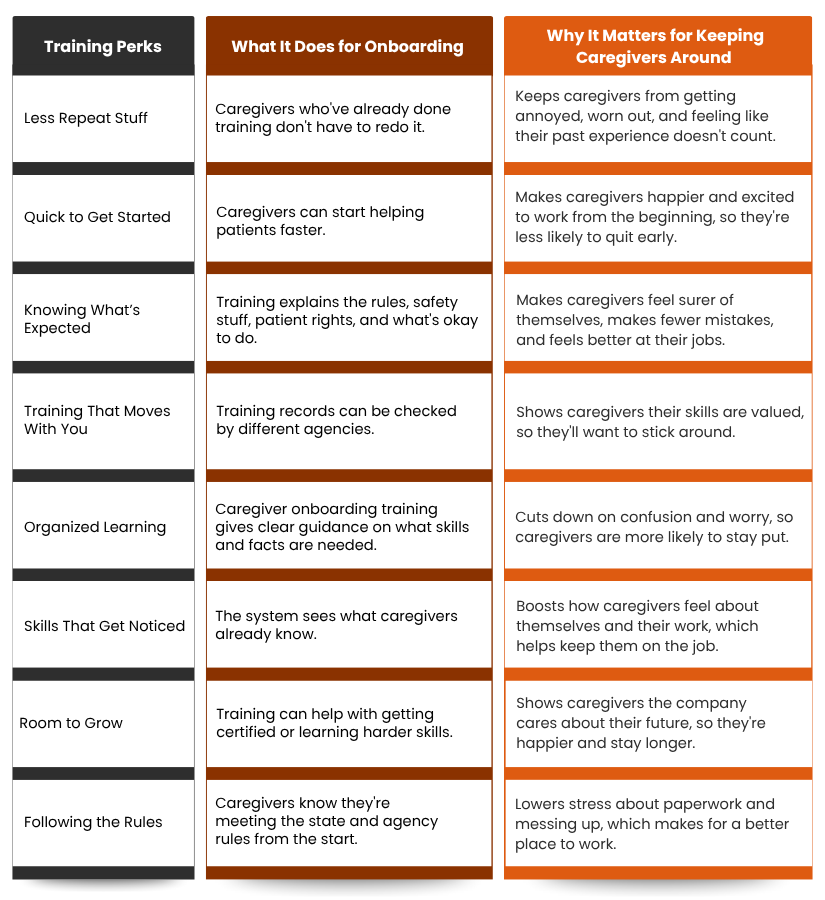 Benefits of caregiver training for onboarding and retention
