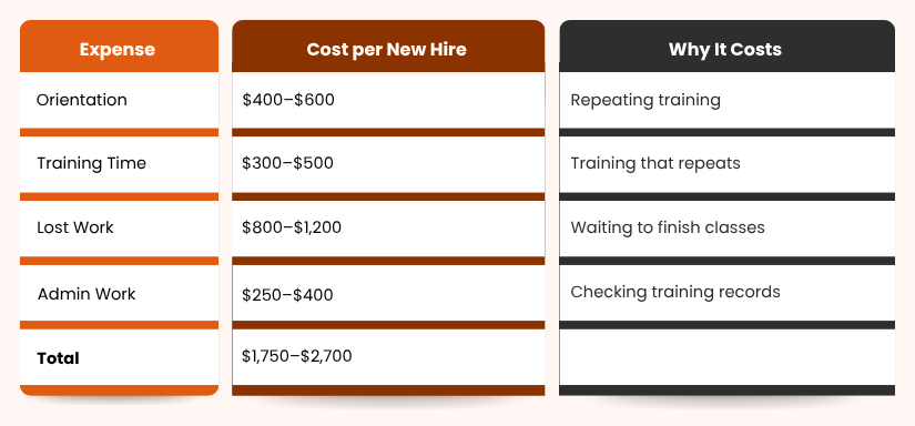 Breakdown of caregiver training costs