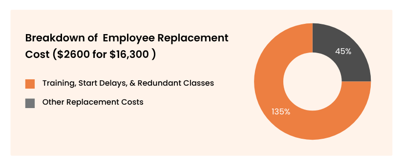 Caregiver replacement cost breakdown