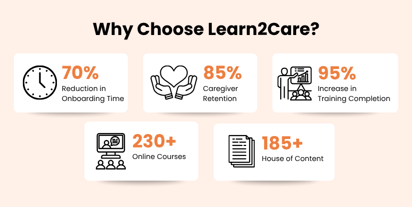 Benefits of Learn2Care caregiver training platform