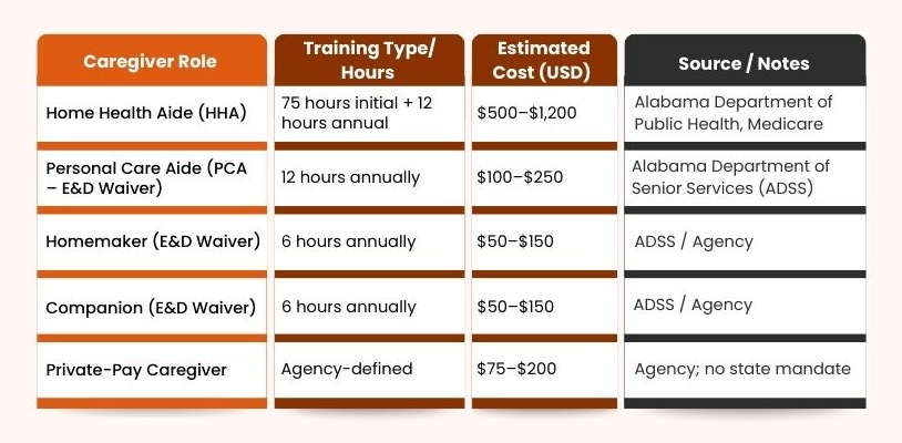 Caregiver training cost in Alabama