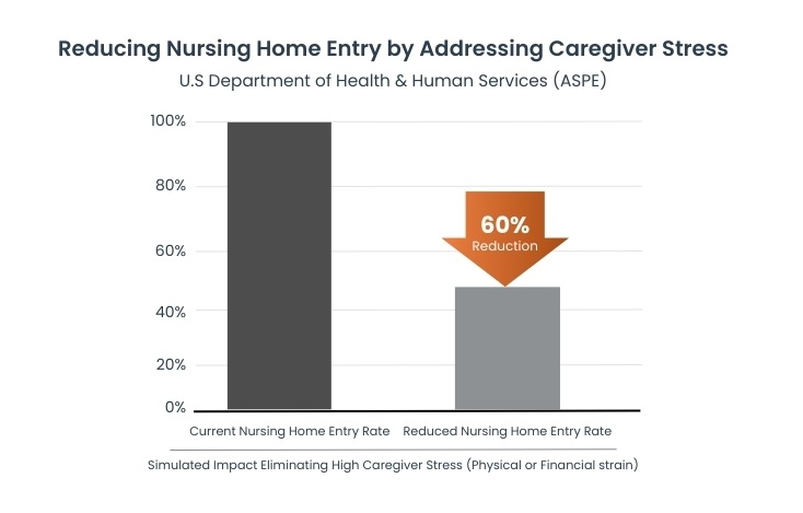 Why Training Caregivers Is Important