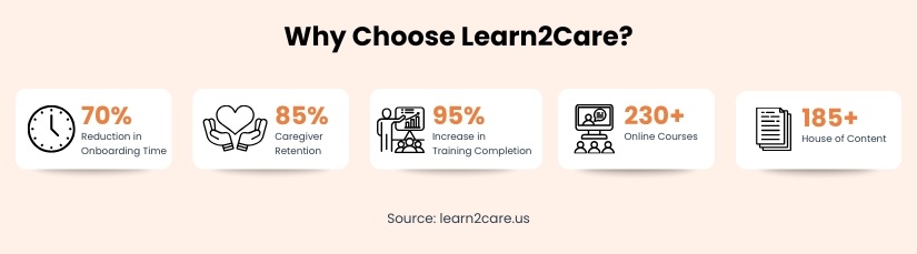 /wp-content/uploads/2026/02/learn2care-training-certification-support.jpg