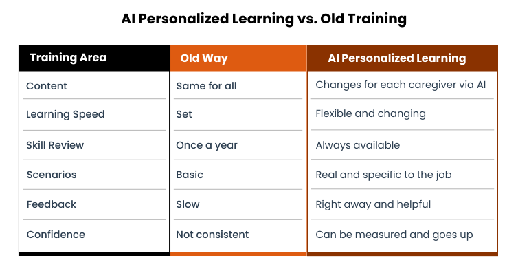 AI Personalized Learning vs. Old Training
