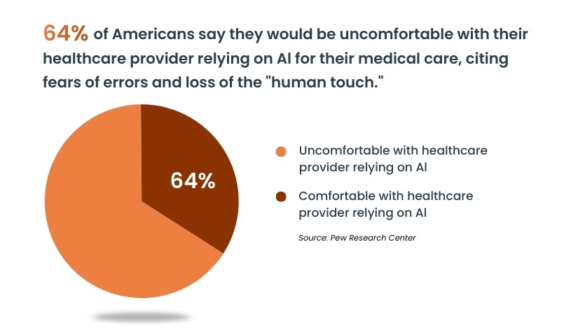 why ethical use of AI matters in home care