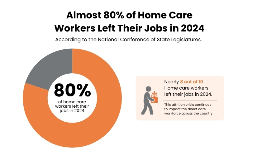 home care worker turnover and direct care worker training challenges 