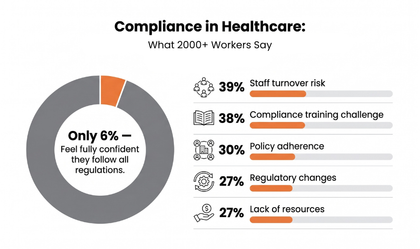 Relias 2025 Technology in Healthcare Report