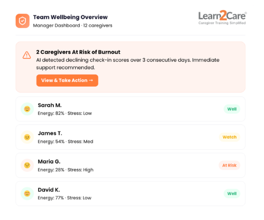 Manager dashboard showing caregiver burnout risk alerts 