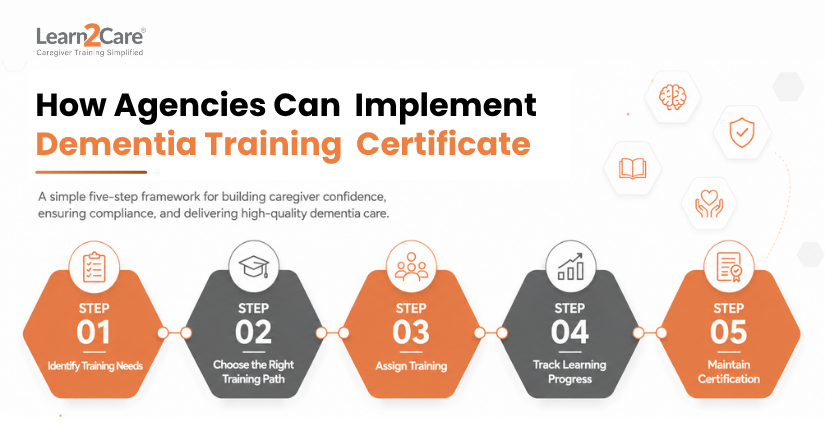 Steps to Implement Dementia Training Certification
